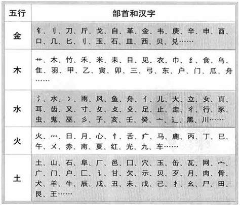 全字五行|汉字五行查询